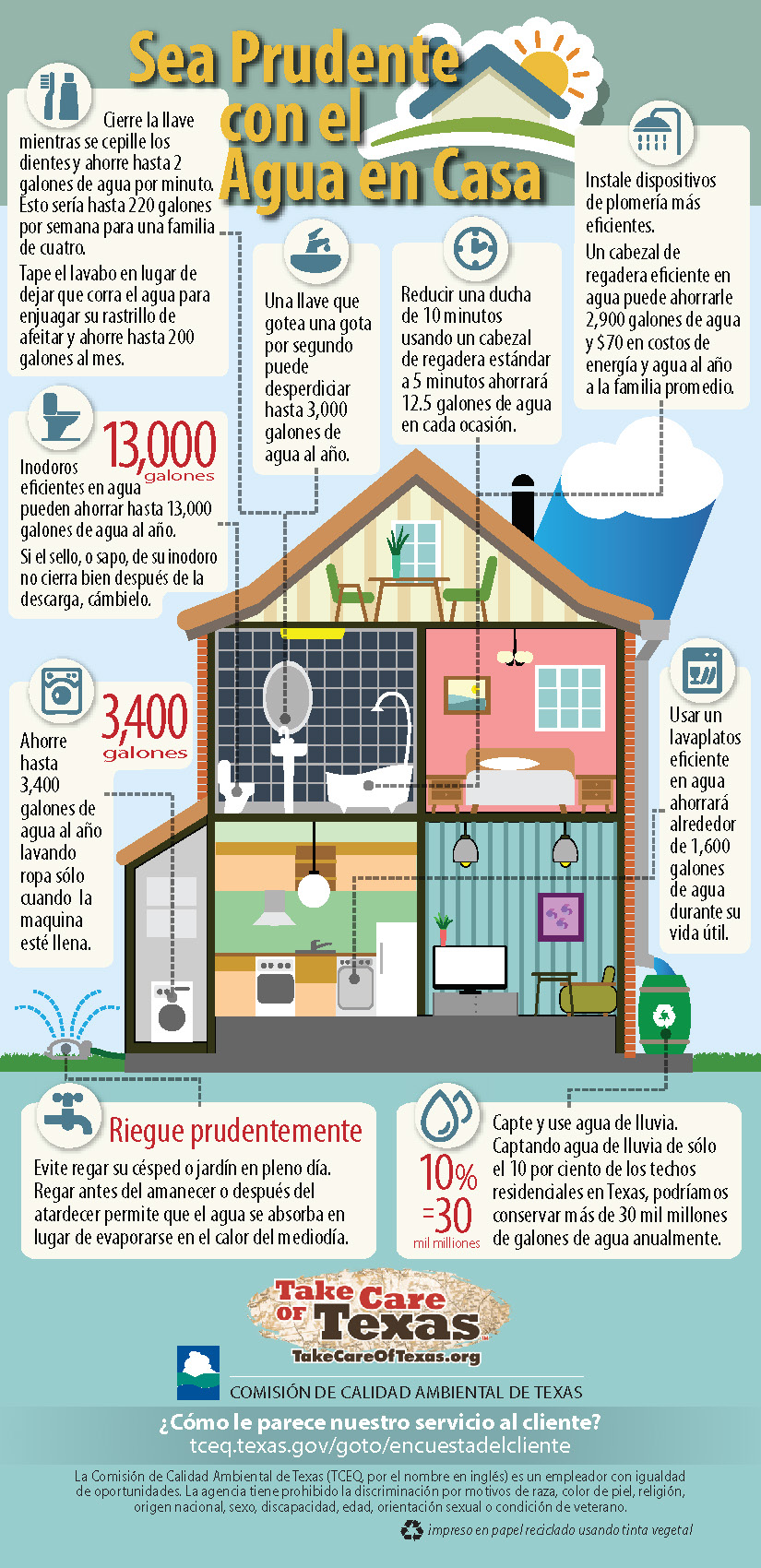 Be Water Wise at Home -- Spanish